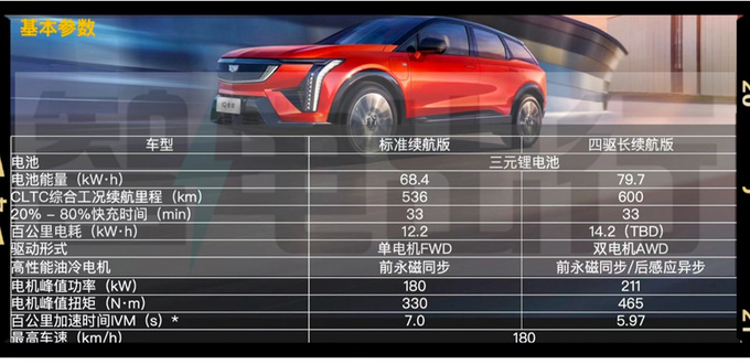 凯迪拉克内部资料曝光傲歌配2种外观 或卖18.97万起-图6