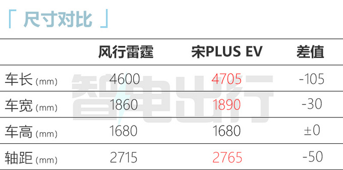 风行雷霆3月25日上市4S店预计售12万元-22万元-图8