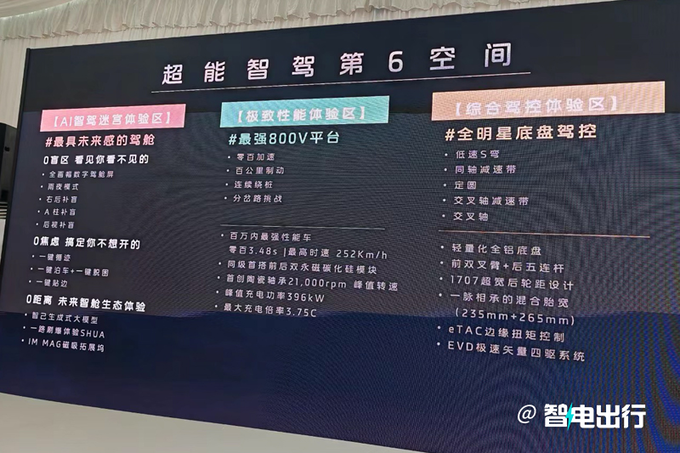 智己LS6 10月12日上市4S店预计售21.98-28.98万-图18