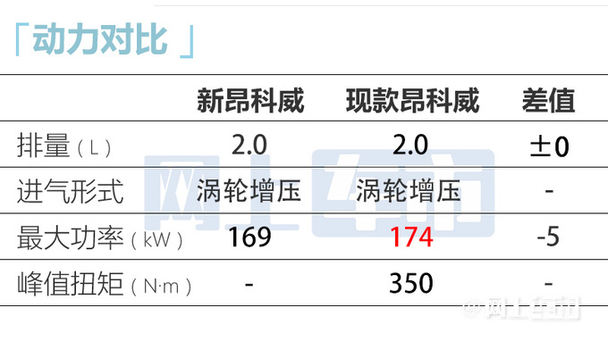 别克4S店昂科威加速清库-优惠超9万 新款5月上市-图8