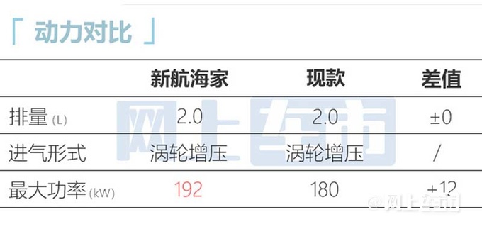 林肯航海家最快4月上市配环绕式座舱 预计32万起售-图13