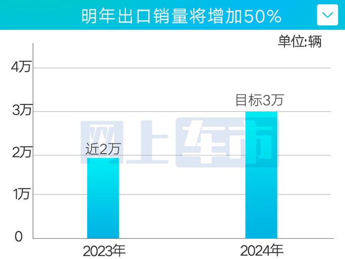广汽本田明年出口销量将增加50 覆盖日本/欧洲多国-图1