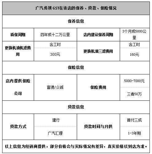 深圳传祺GS7首付45000元起 竞争哈弗H7-图2