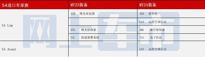 奥迪2024款S4家族接受预订 配置升级 现款优惠12万-图6