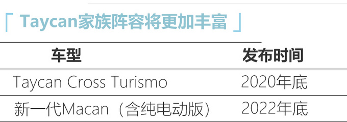 保时捷斥资100亿欧元造新一代电动Macan等新车-图1
