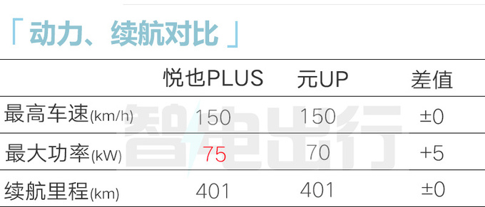 五菱4S店宝骏悦也PLUS预计售9.98万起3月上市-图13