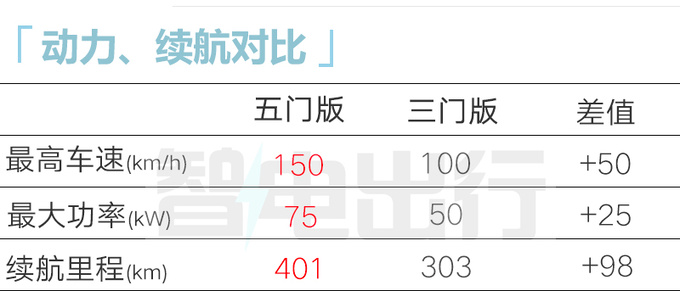 宝骏悦也PLUS实拍曝光车长增加615mm 或2月上市-图8