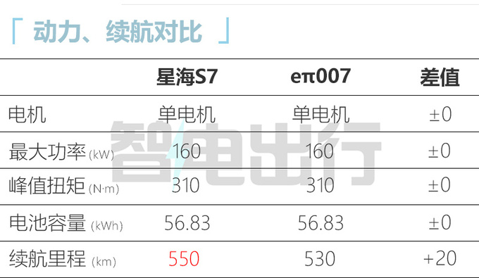 風行星海S7換殼奕派0074S店7月上市 售13萬起-圖4