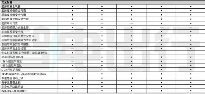 比亚迪海豹06DM-i配置曝光亏电百公里2.9L油-图4