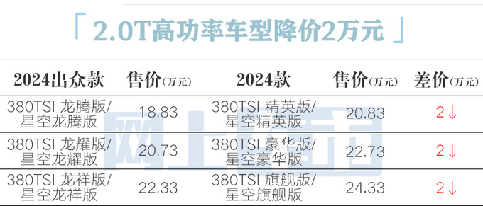 降2万大众新帕萨特2.0T高功18.83万起 配置升级-图5