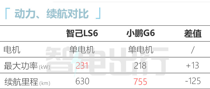 智己LS6预计10月12日上市4S店22.98万起售-图16