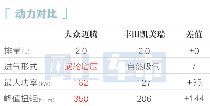 大众全新迈腾工厂实拍换电子怀挡 增副驾娱乐屏-图4