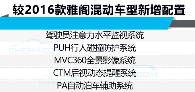 十代雅阁混动配置曝光-图1