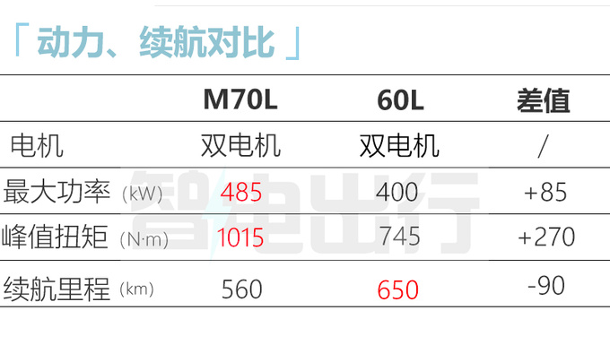 宝马8月25日发布i7高性能/国产iX1 预计29.5万起售-图18