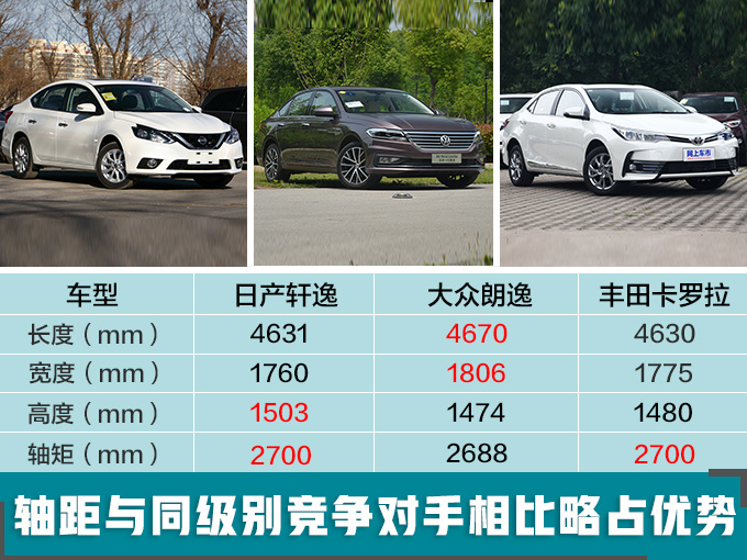 最畅销日系轿车是它一年卖47万辆-买车省3.2万元-图6