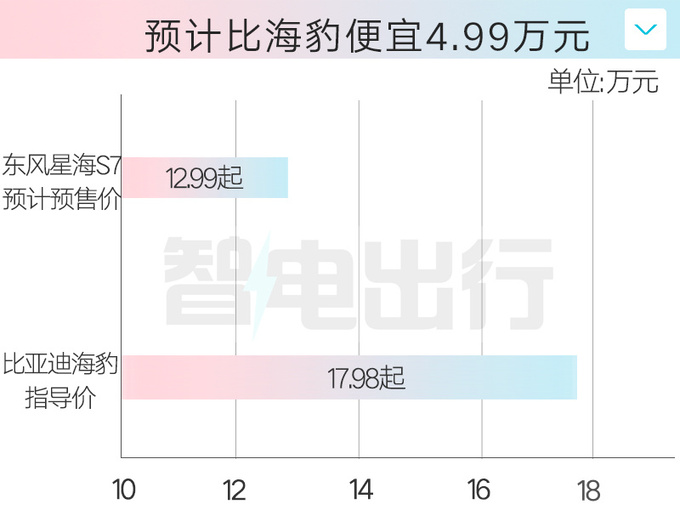 風行星海S7六月預售無框車門+同級最低電耗-圖7