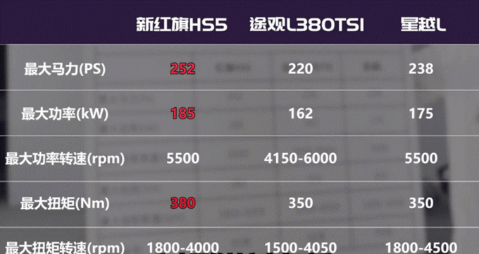 新红旗HS5被彻底拆解中国豪车水准到底如何-图3