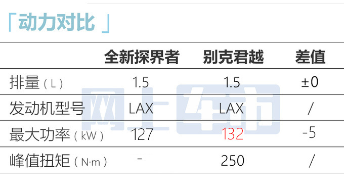 雪佛兰新探界者内饰曝光升级双联屏 预计14万起售-图14
