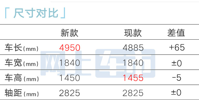 丰田第九代凯美瑞预售16.88万起3种前脸可选-图4