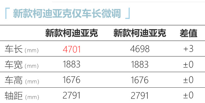 斯柯达新款柯迪亚克实拍 预计年内上市 17万起售-图1