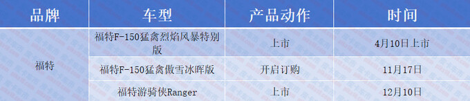 2023年度国产皮卡盘点60多款车哪款最让你心动-图40