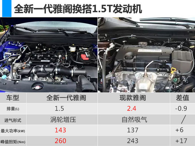 广汽本田十代雅阁首发 换搭1.5t/起售降x万元-图3