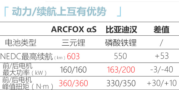 ARCFOX首款轿车明年初上市最高续航将达708km-图6