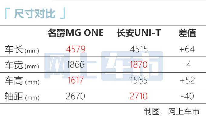 全新MG ONE上市 售XX-XX万 供两种外观设计-图14