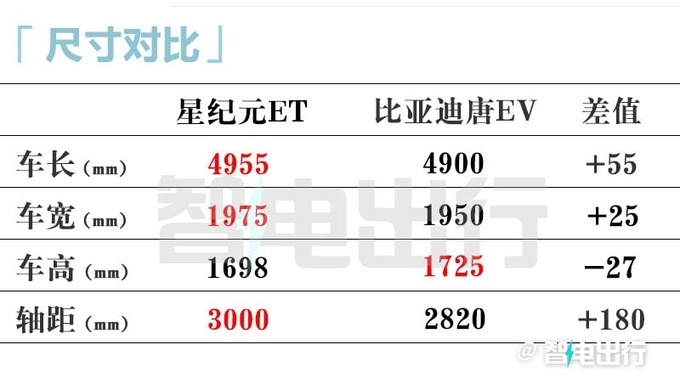 星途星纪元ET六天后下线3月11日上市 预计卖21.88万起-图9