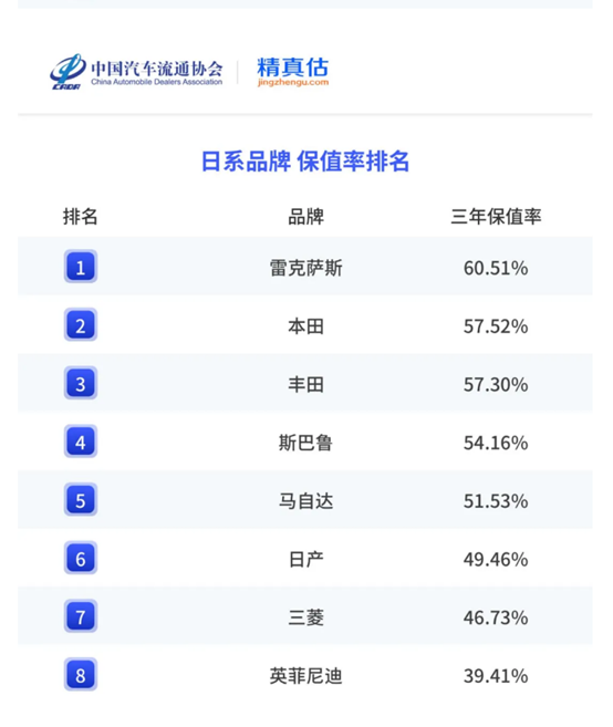 逆势的雷克萨斯，通透的雷克萨斯