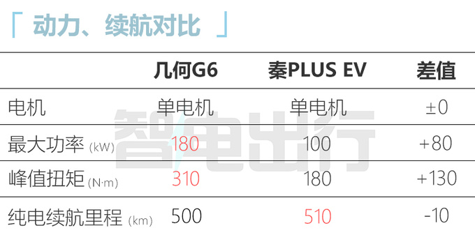 吉利新几何G6 9月10日上市充电8分钟可跑100km-图10