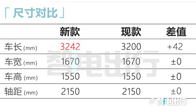 奇瑞新小蚂蚁街拍换无界Pro同款内饰 或月底上市-图3