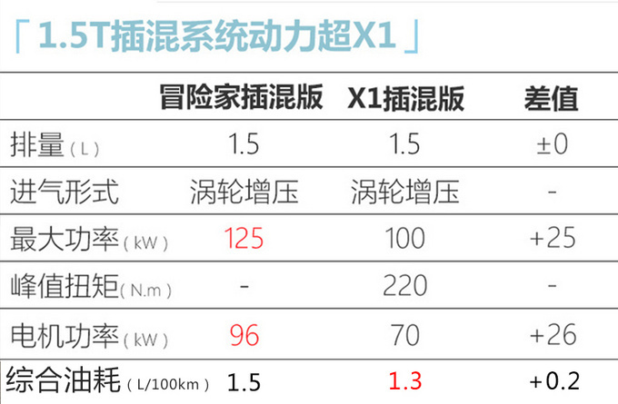 林肯冒险家PHEV最快7月开卖 油耗更低-预计34万-图4