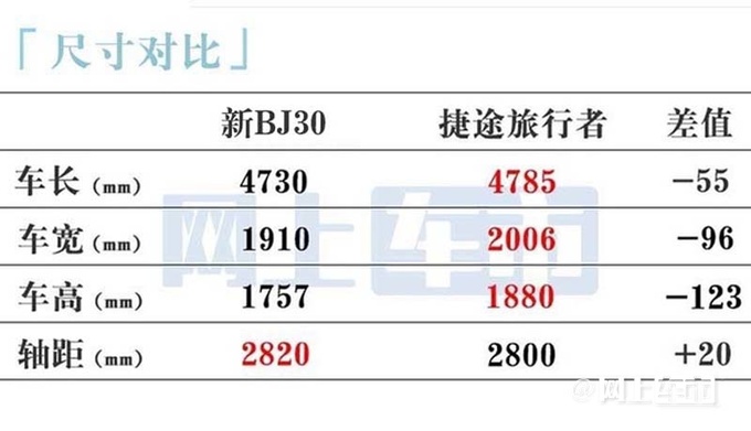 北京全新BJ30八天后首发首推混动版+内饰大升级-图12