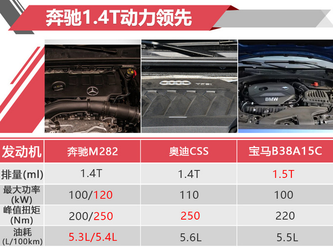 新A级配置曝光 21万起售 想用S级大屏得多花3万-图5