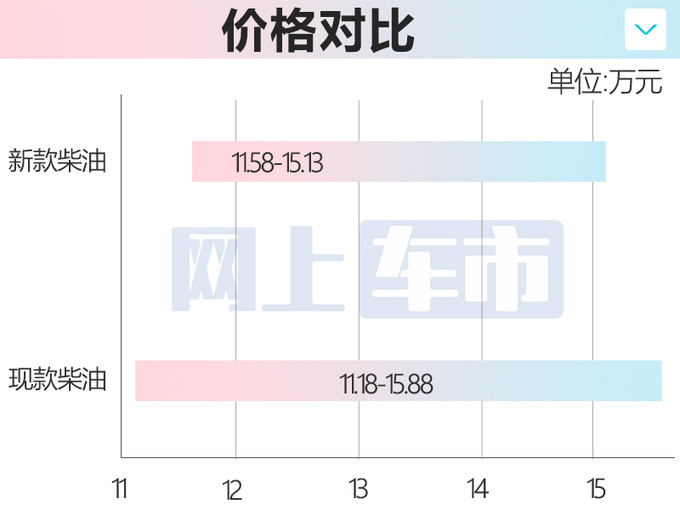 五十铃新铃拓8月25日上市4S店柴油版售11.58万起-图6