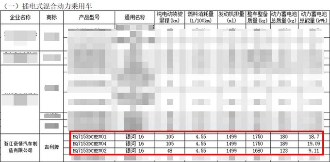 银河L6三季度上市纯电续航105km 尺寸超比亚迪秦-图1