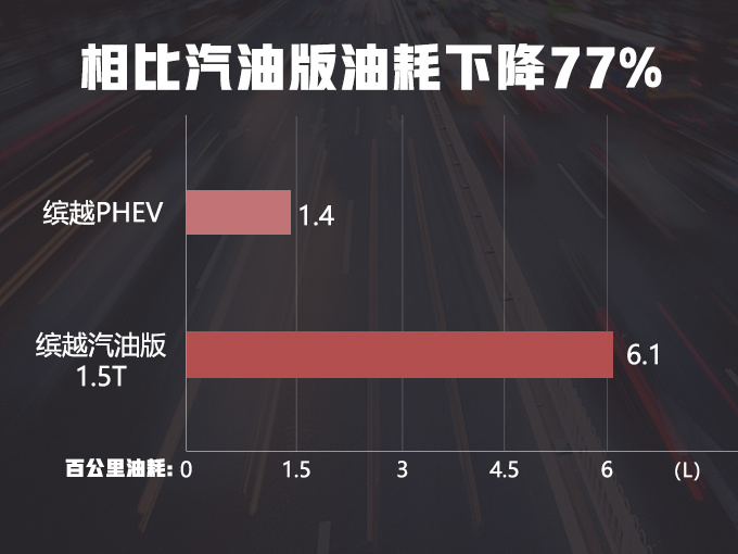吉利缤越电动SUV五月上市 预计售价13万多-图2