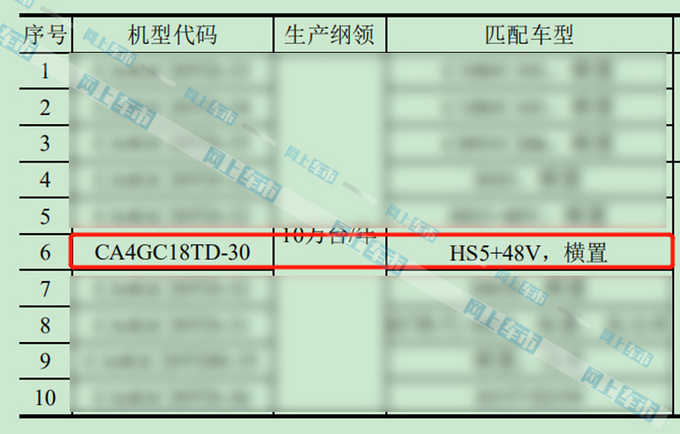 红旗HS5将推低价版换1.8T+48V预计17万起售-图4