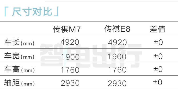 广汽传祺年内再发6款新车混动E系列全面升级-图7