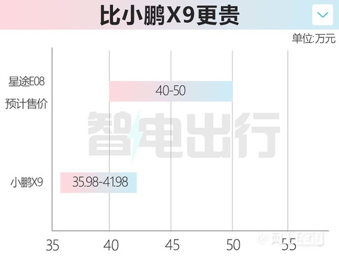 星途首款MPV曝光4月25日亮相会叫梦舟吗-图3