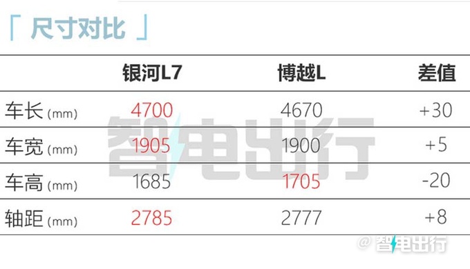 吉利银河L7售13.87-17.37万元配四屏联动座舱-图3