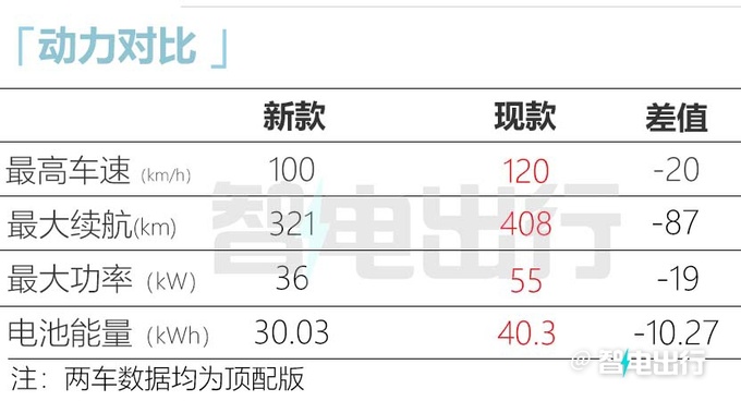 奇瑞新小蚂蚁街拍换无界Pro同款内饰 或月底上市-图6