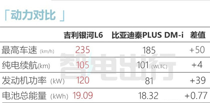 吉利银河L6九月上市支持车外语音交互 预计10万起售-图1
