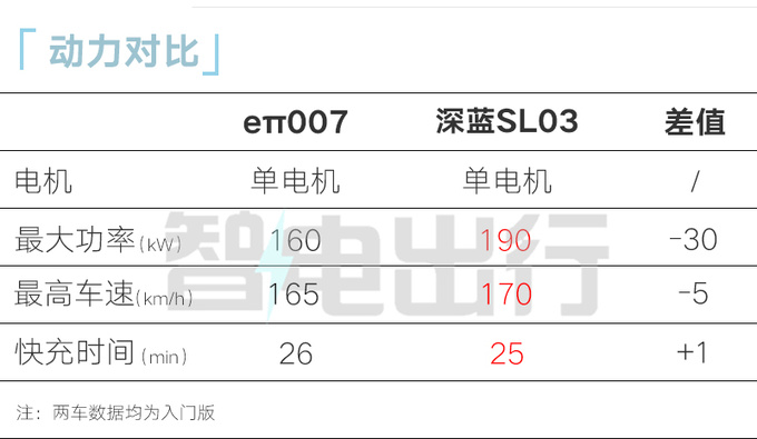 东风eπ007 1月16日预售4S店或13.98万起-图16