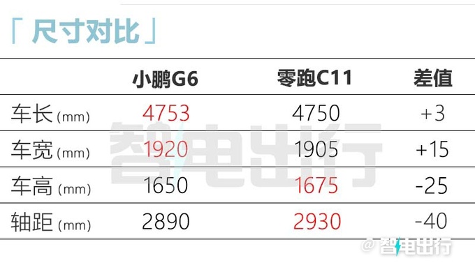 比亚迪新宋Plus EV售17.98万 小鹏G6卖19万能火吗-图1