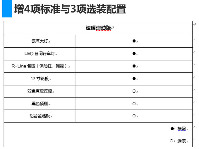 花1000元能得这么多配置大众速腾熠动版上市