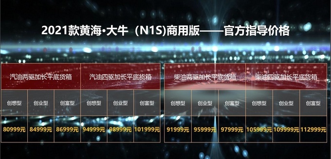 盘点市场中的平底货箱皮卡  多达14款车型可选-图10