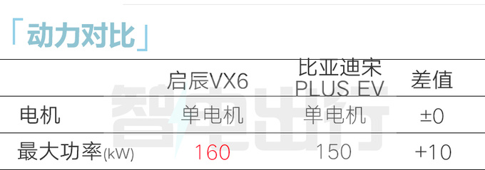 启辰 X 宁德VX6全新纯电平台SUV 比宋PLUS还大-图1