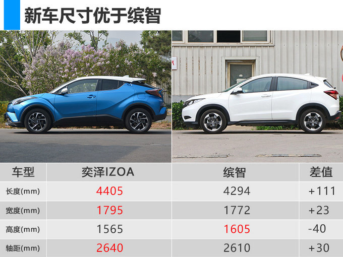 一汽丰田全新SUV-奕泽配置曝光 起售或低于14万-图5